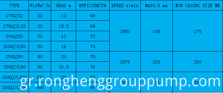 Βασικές παράμετροι προϊόντων2 Basic Product Parameters2